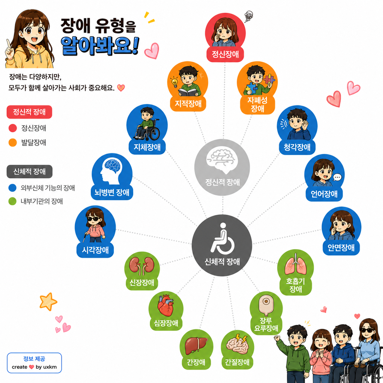 장애유형