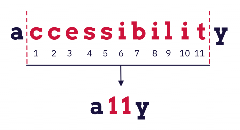 a11y