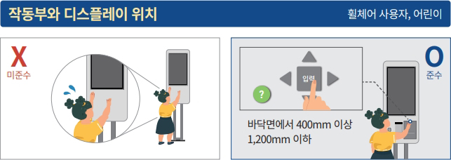 작동부와 디스플레이 위치