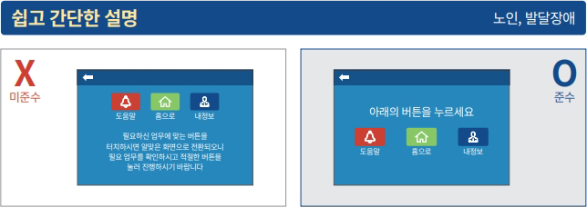 쉽고 간단한 설명