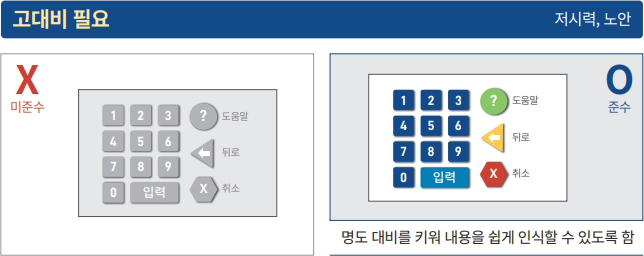 고대비 필요