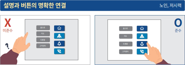 설명과 버튼의 명확한 연결