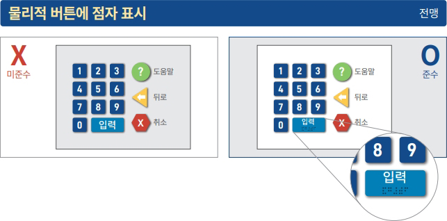 물리적 버튼에 점자 표시