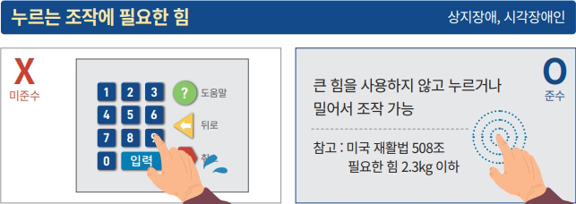 누르는 조작에 필요한 힘