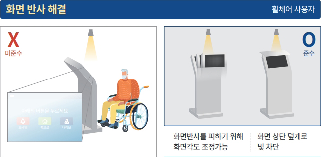 화면 반사 해결