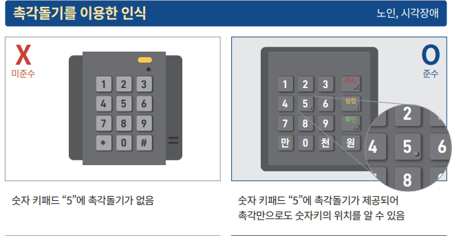 촉각돌기를 이용한 인식