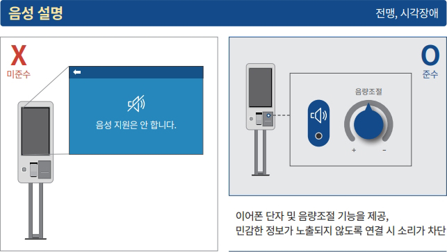 음성 설명