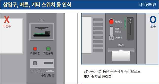 삽입구, 버튼, 깉카 스위치 등 인식