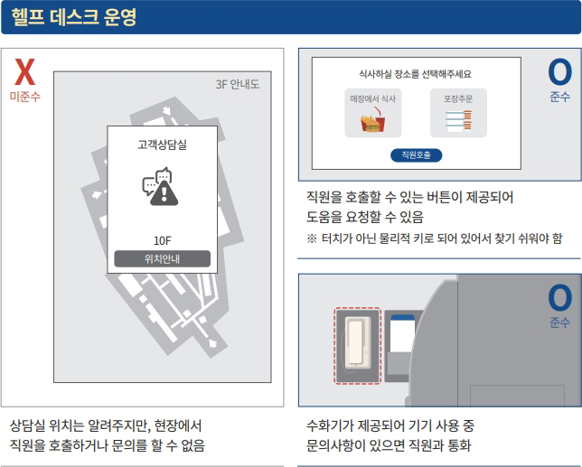 헬프 데스크 운영