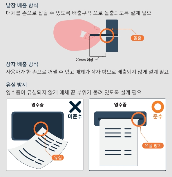 배출구 예시