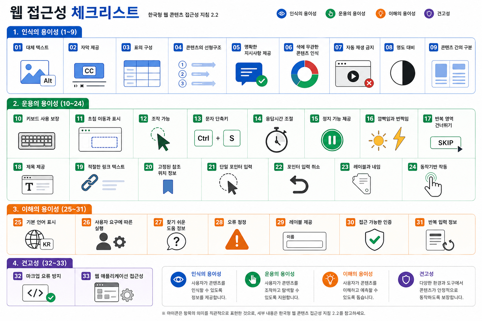 웹 접근성 체크리스트