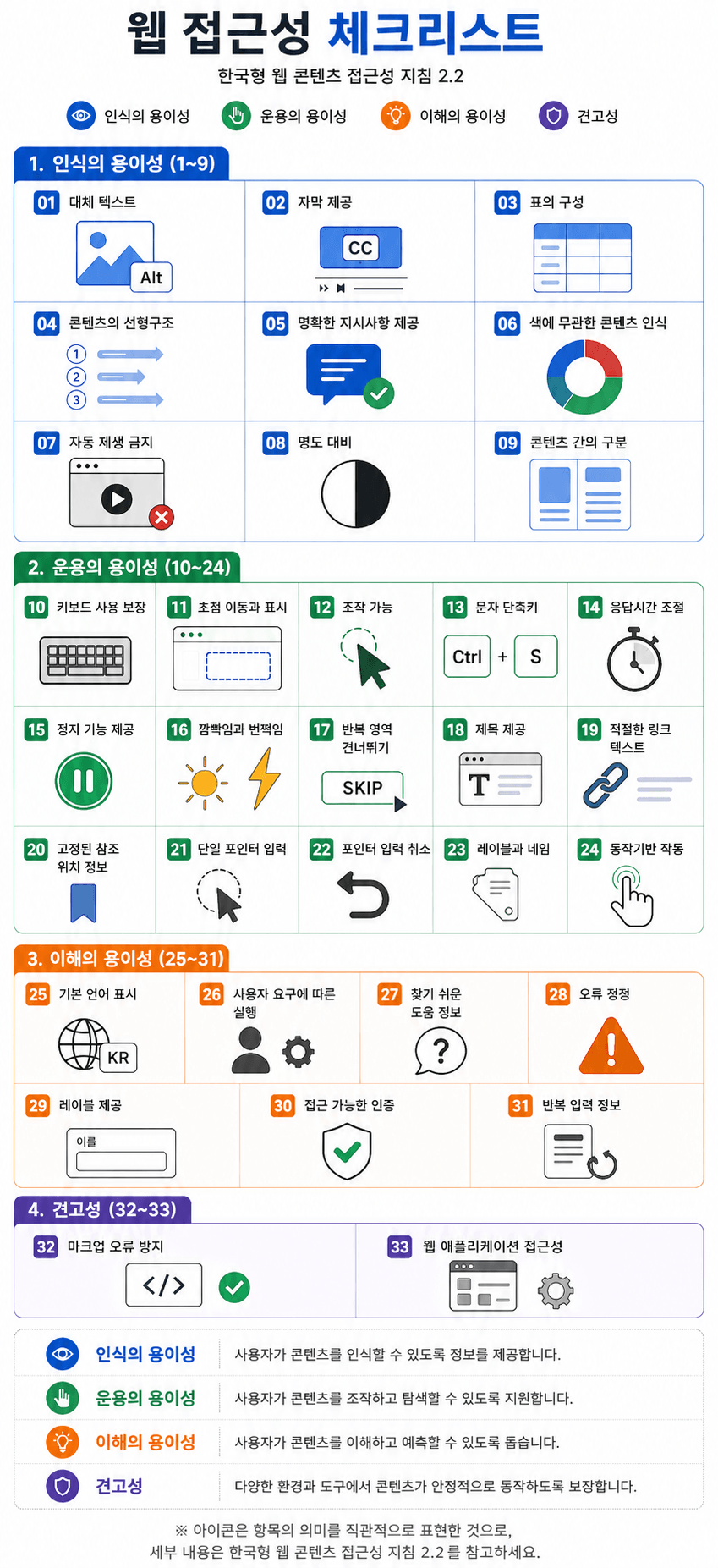 웹 접근성 체크리스트