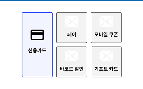 모든 컨트롤의 크기는 150mm<sup>2</sup>이상, 한 변의 길이 12mm 이상,  간격은 2.5mm 이상으로 해야 한다 권장 사례 예시이미지