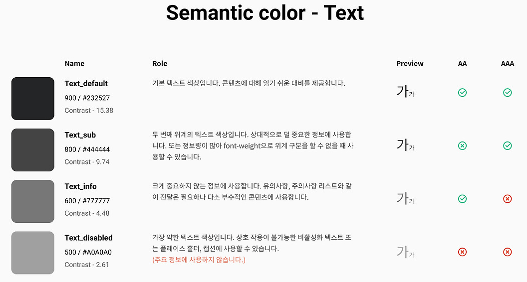디자인 설계시 시맨틱 컬러 가이드 예시