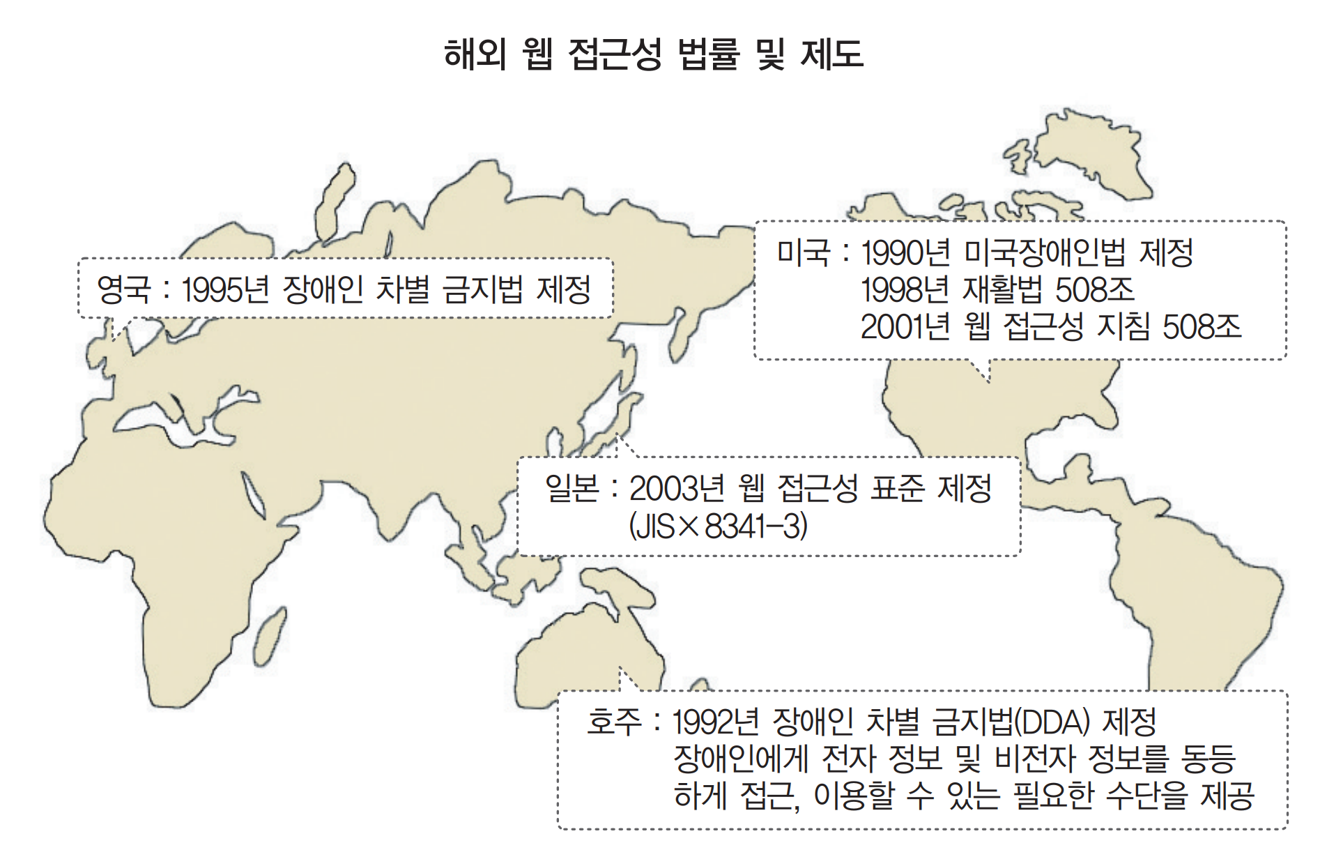 해외 웹 접근성 법률 및 제도