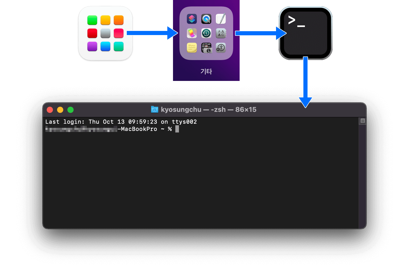 mac에서 Launchpad을 이용하여 Terminal 열기