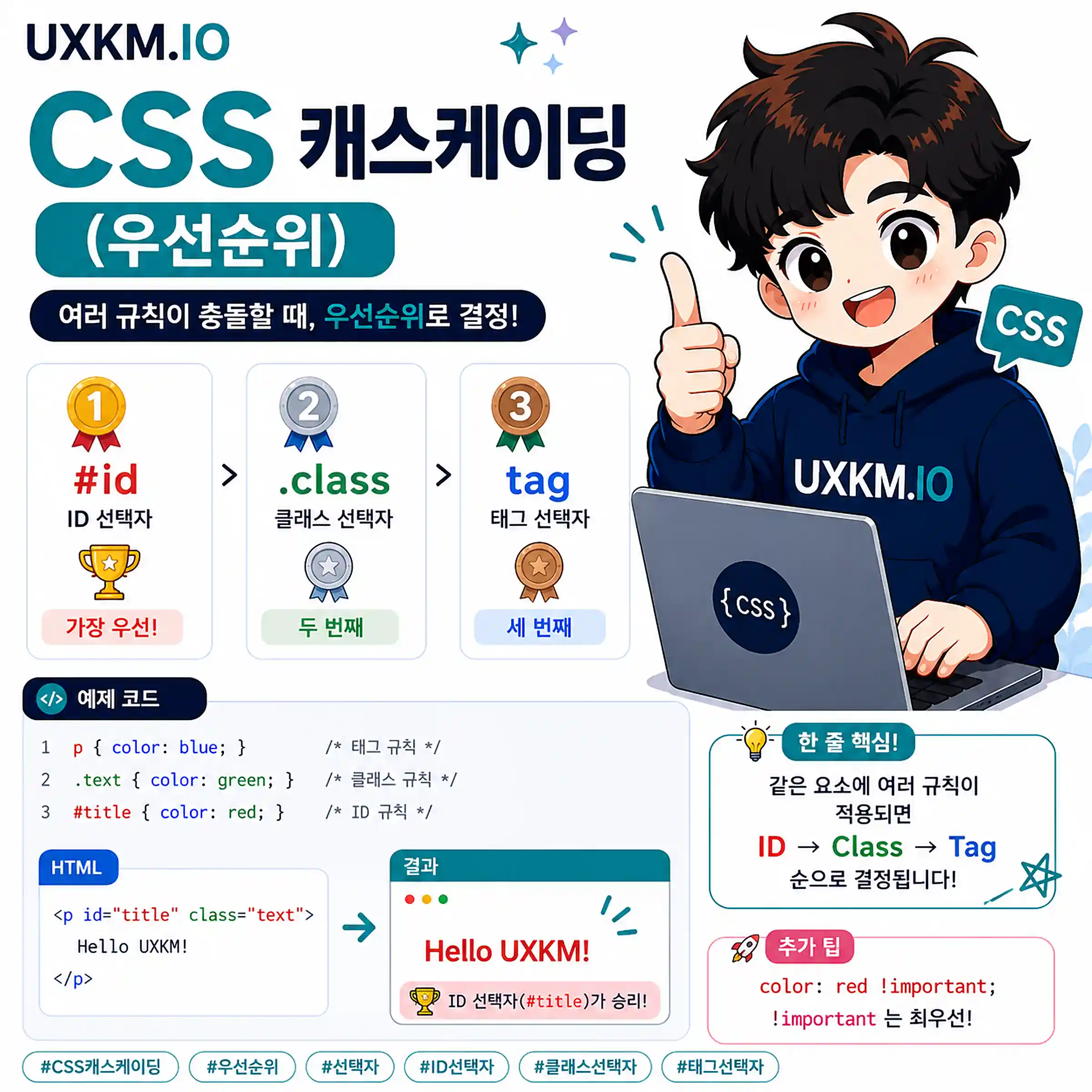 CSS 우선순위