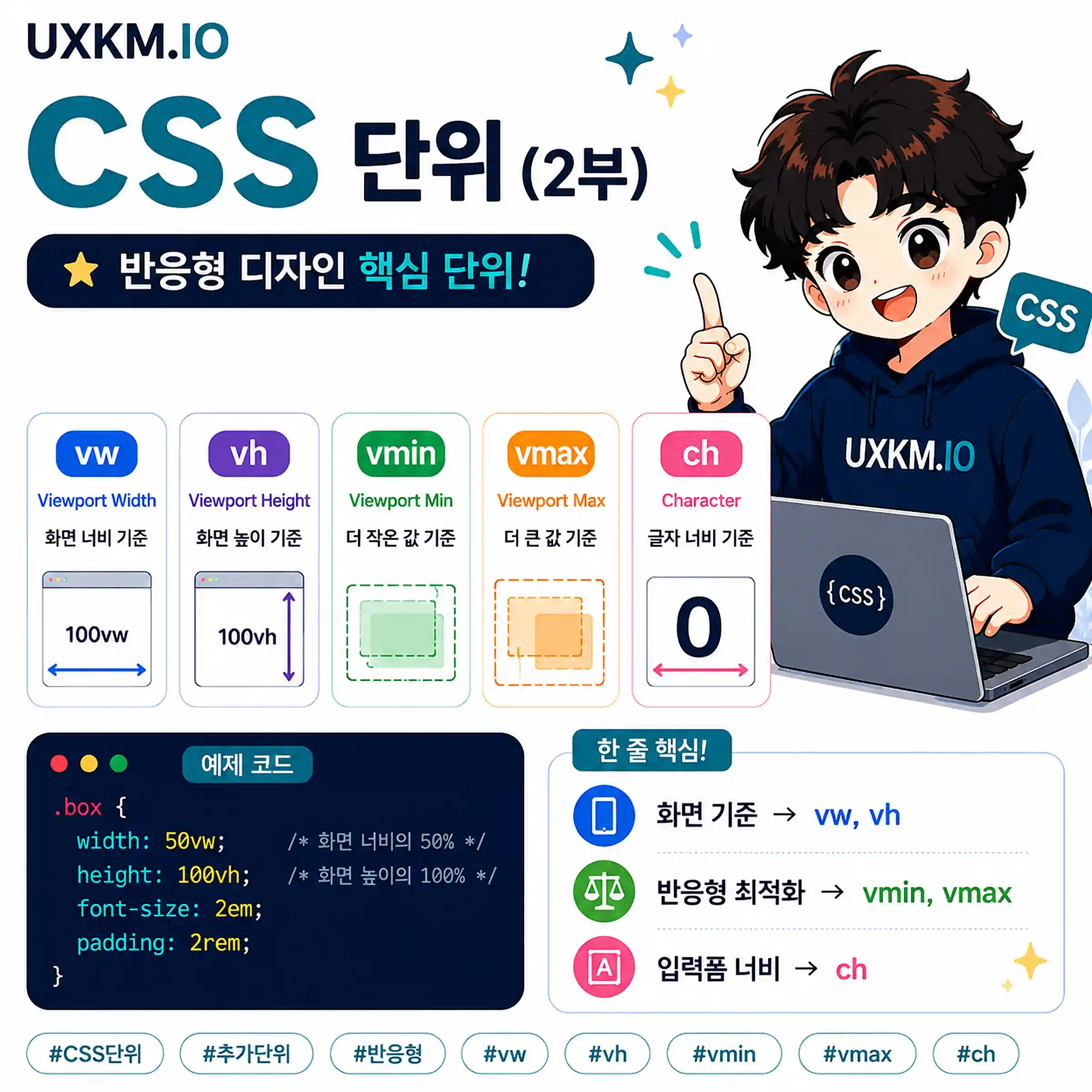 CSS 단위