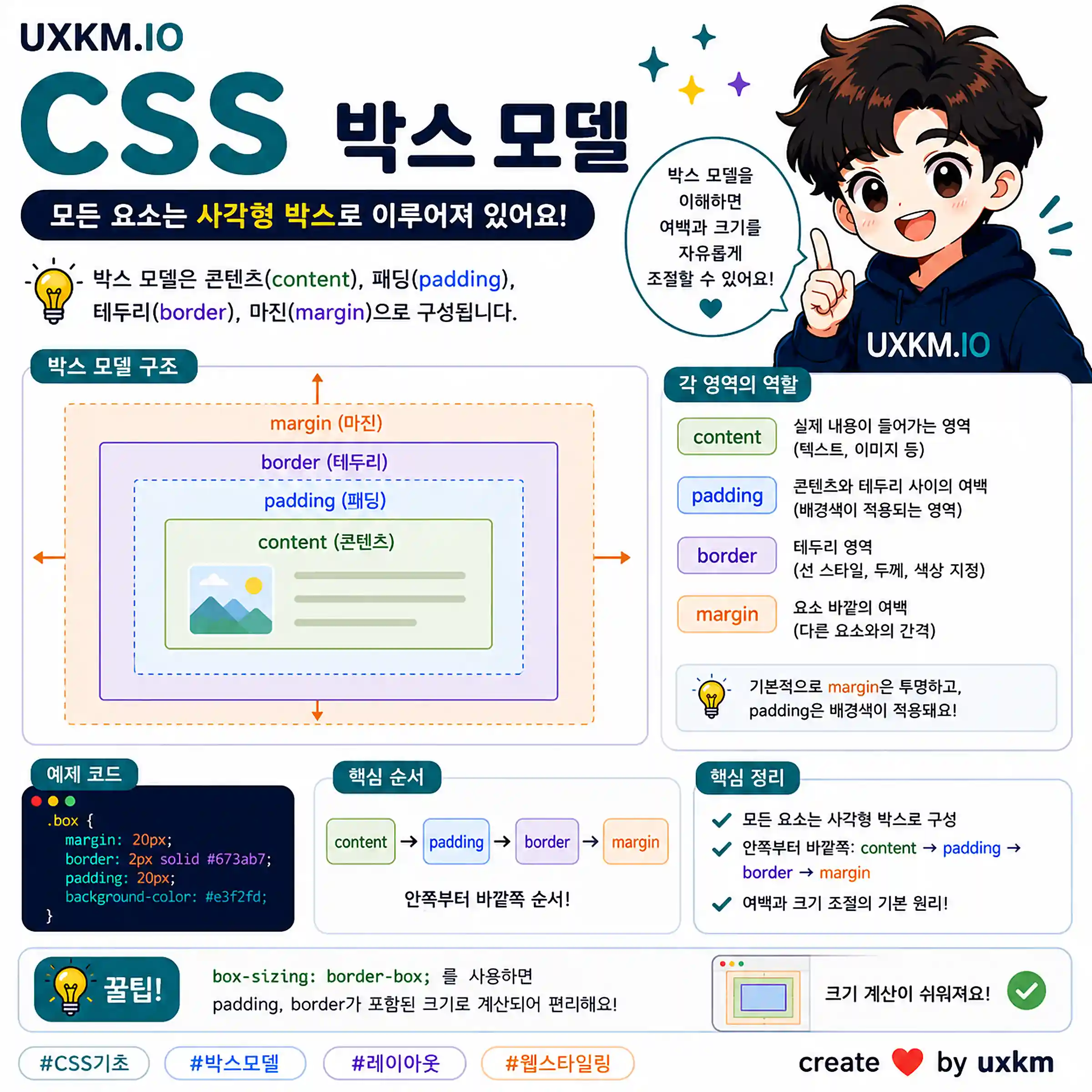 CSS 박스 모델