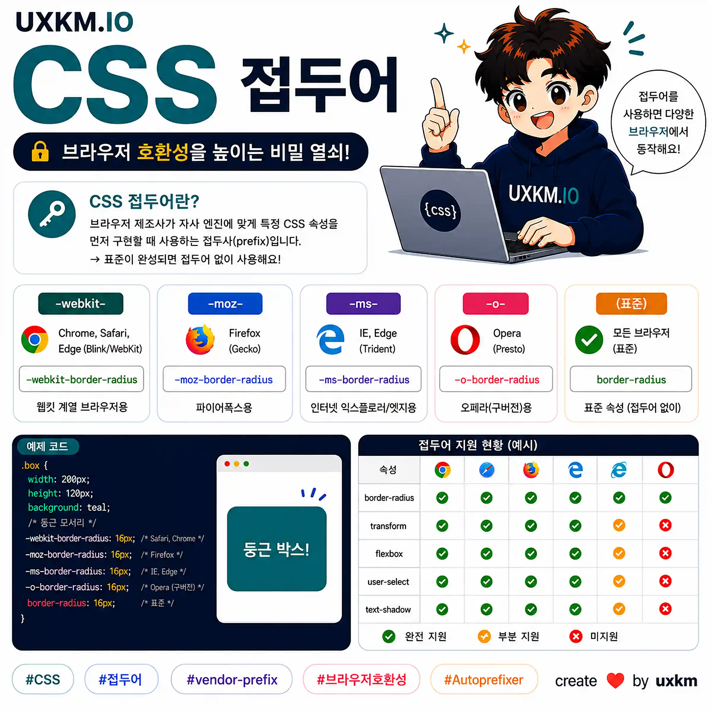 CSS 접두어