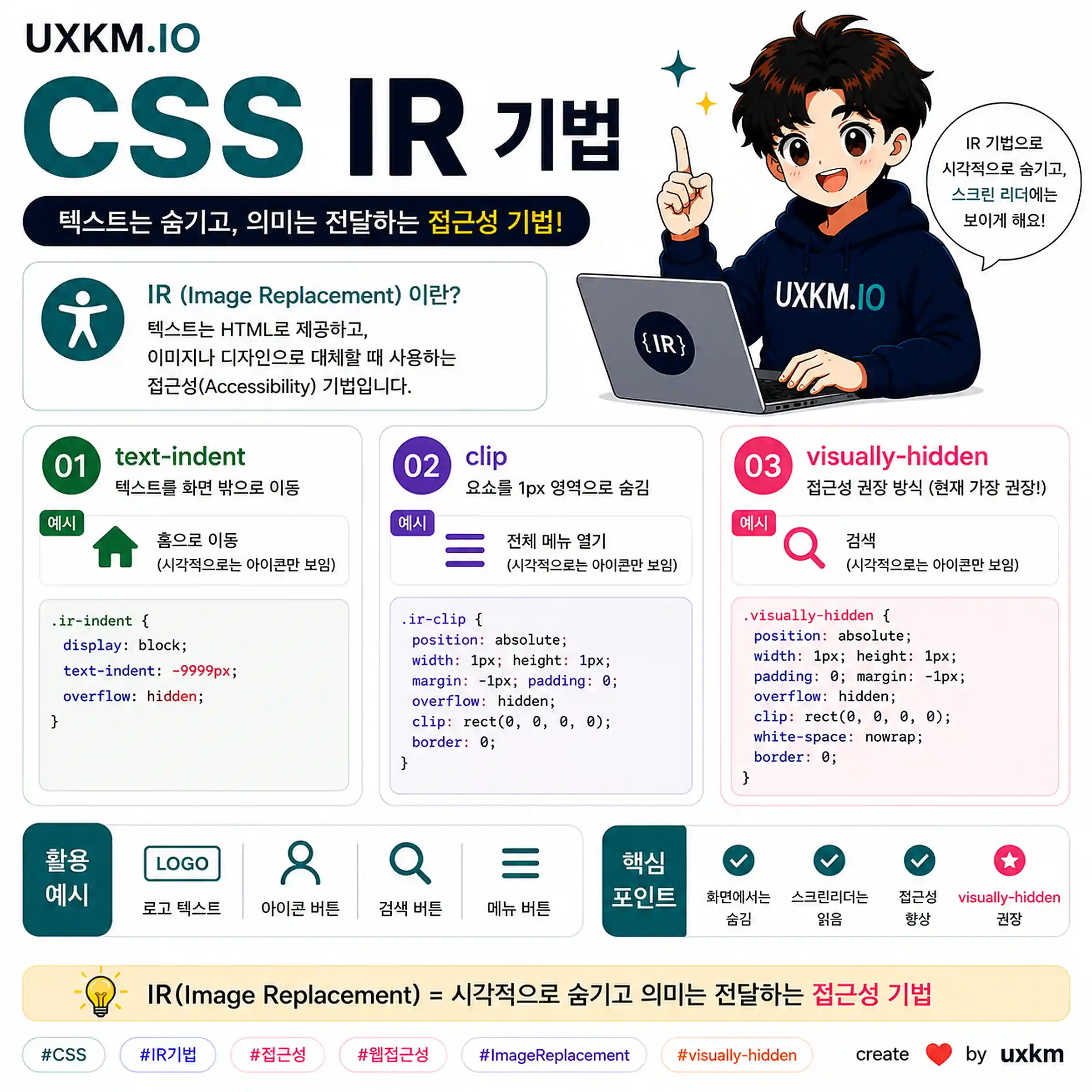 CSS IR 기법