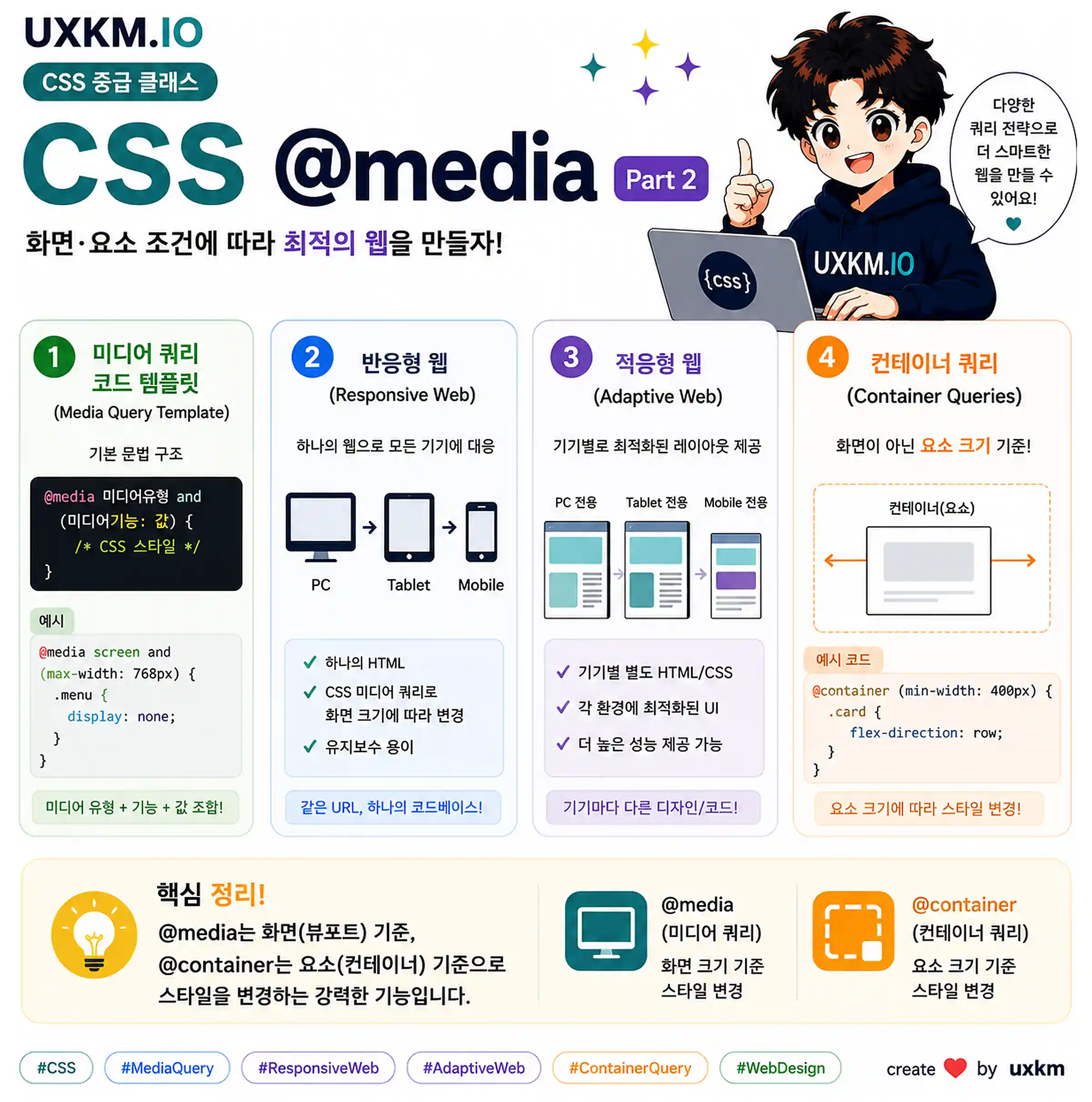 CSS @Media