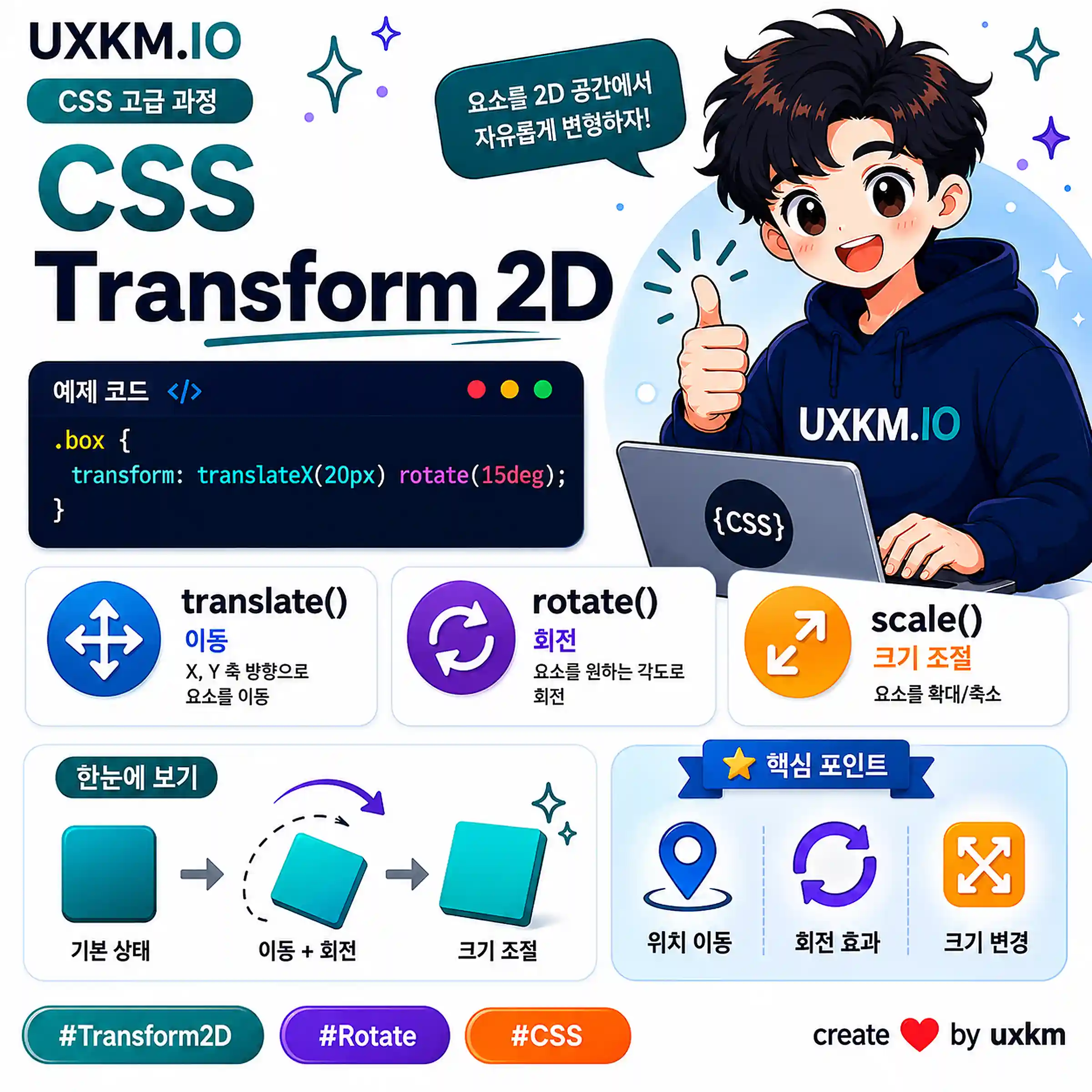 CSS transform 2D