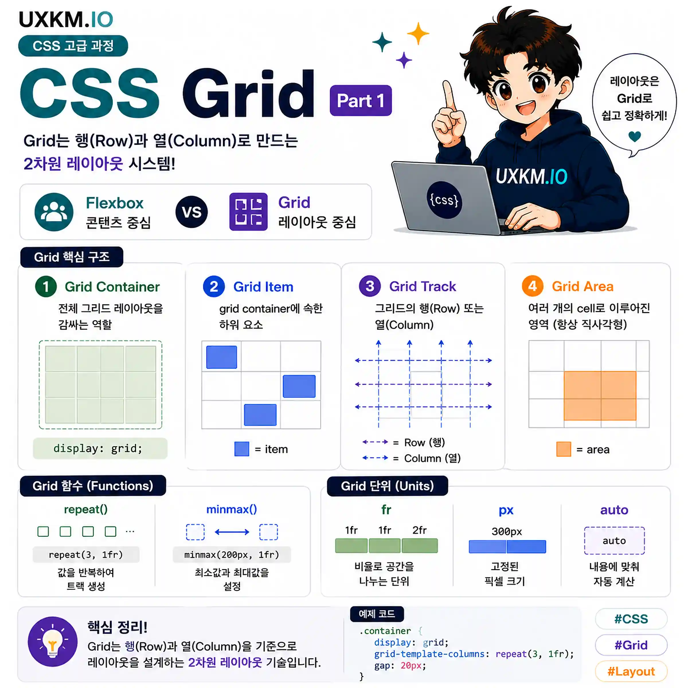 CSS Grid 소개 및 요약