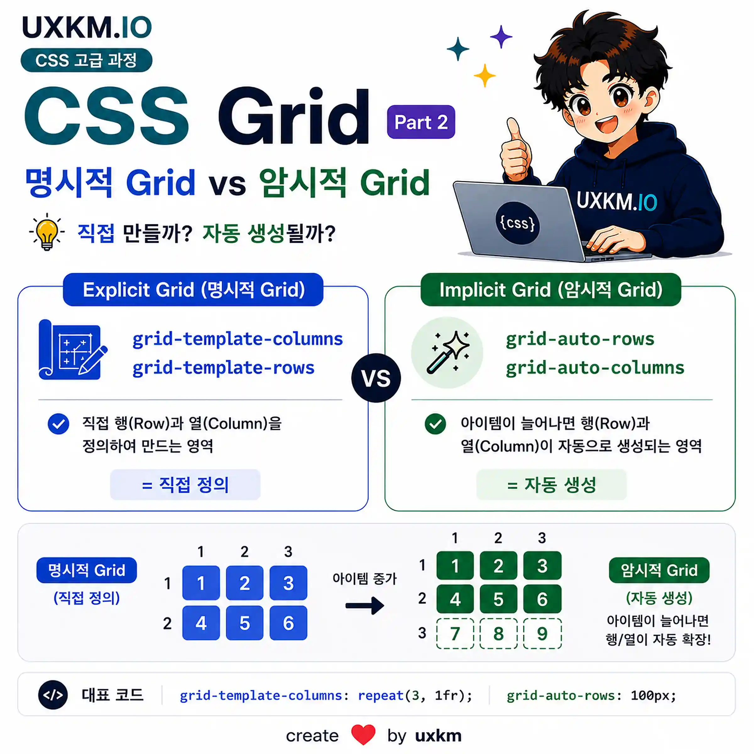 CSS Grid 명시적, 암시적