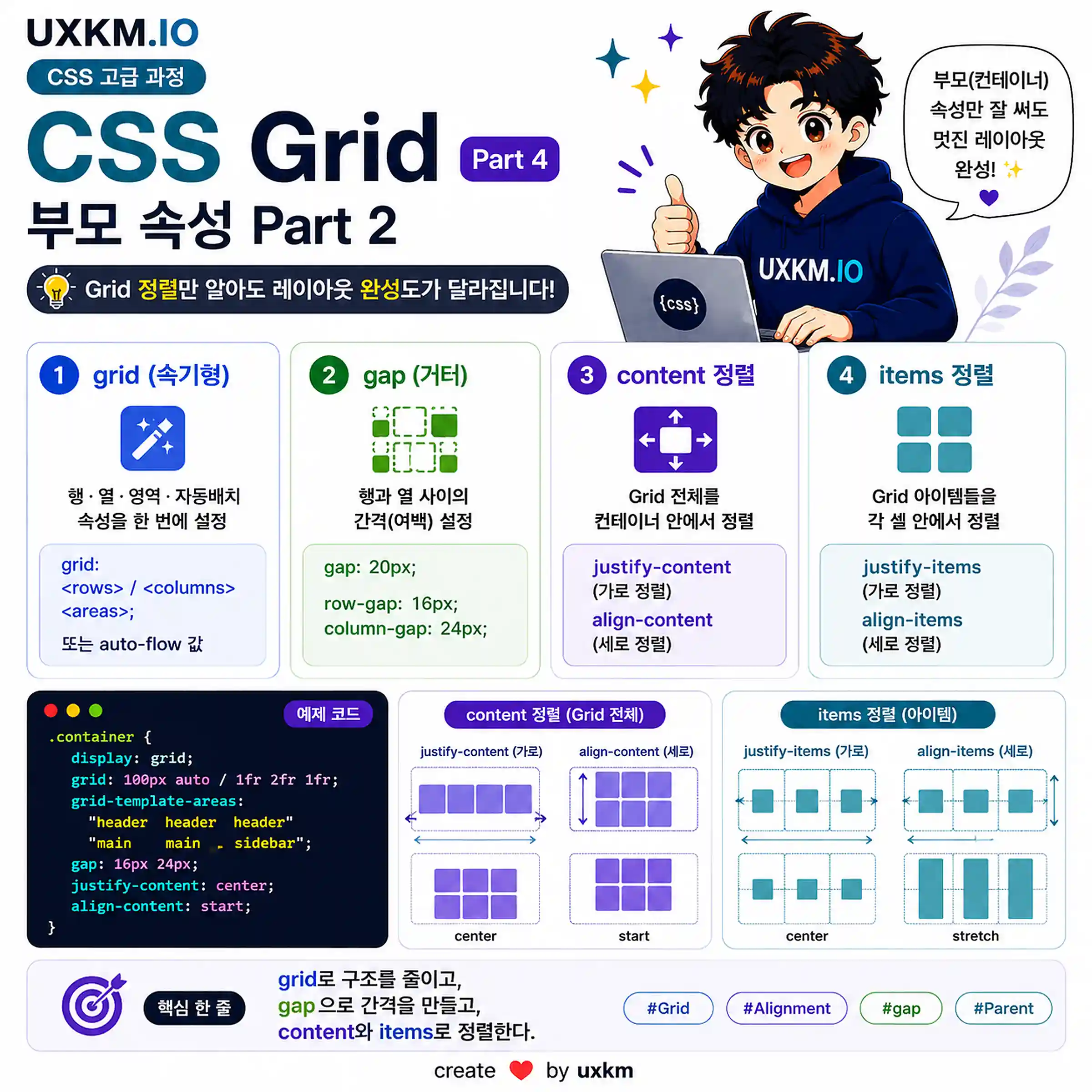 CSS Grid 부모 속성 part 2