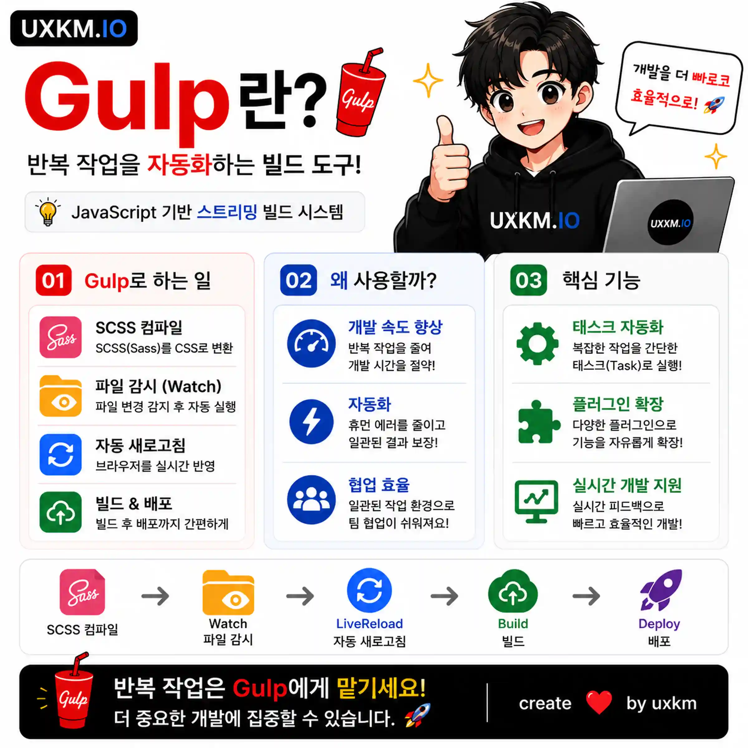 Gulp 시작하기