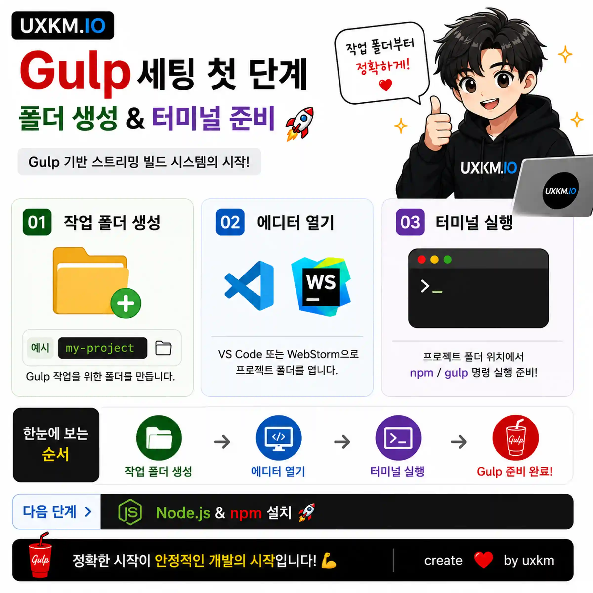 폴더 생성 및 터미널 활용