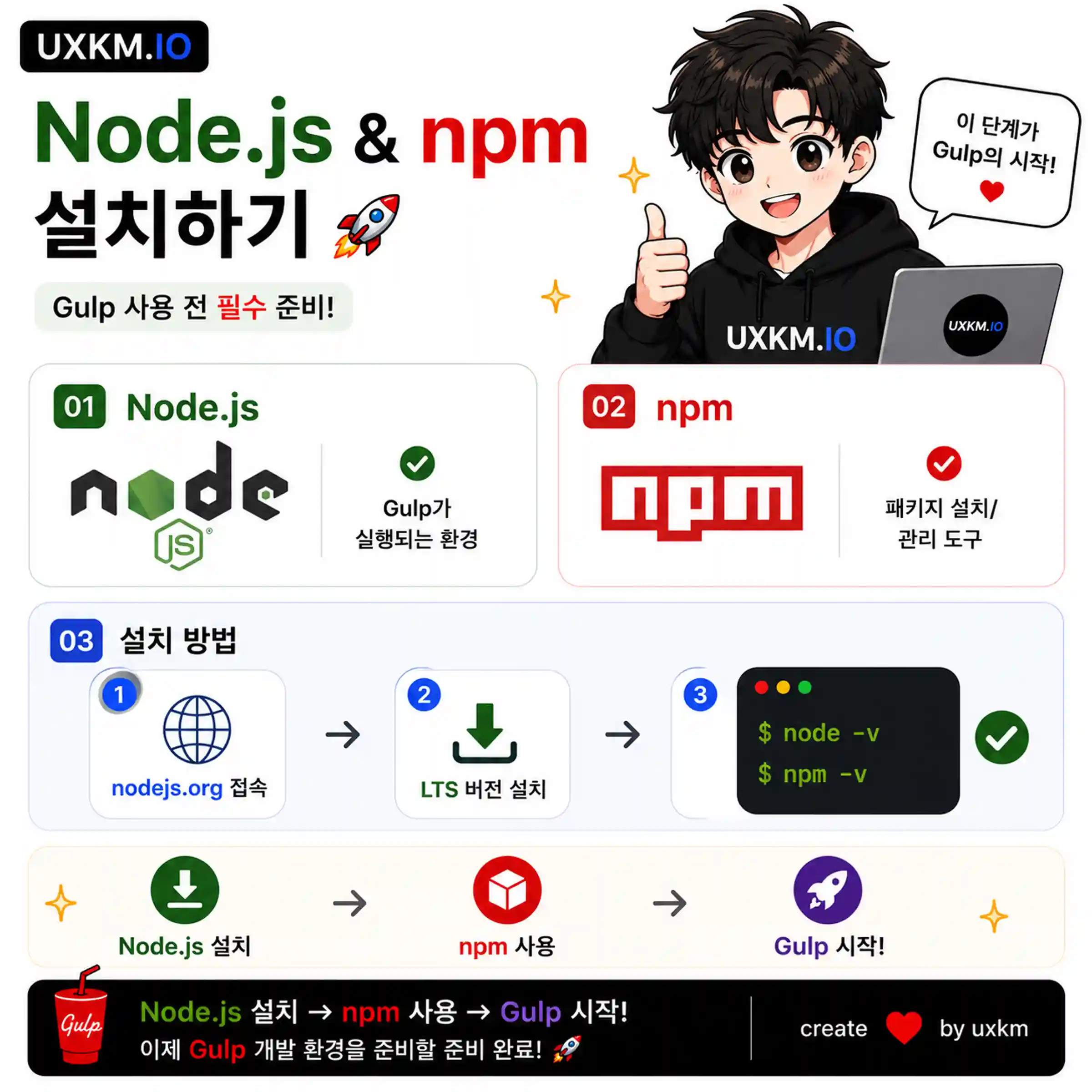 Node.js와 NPM