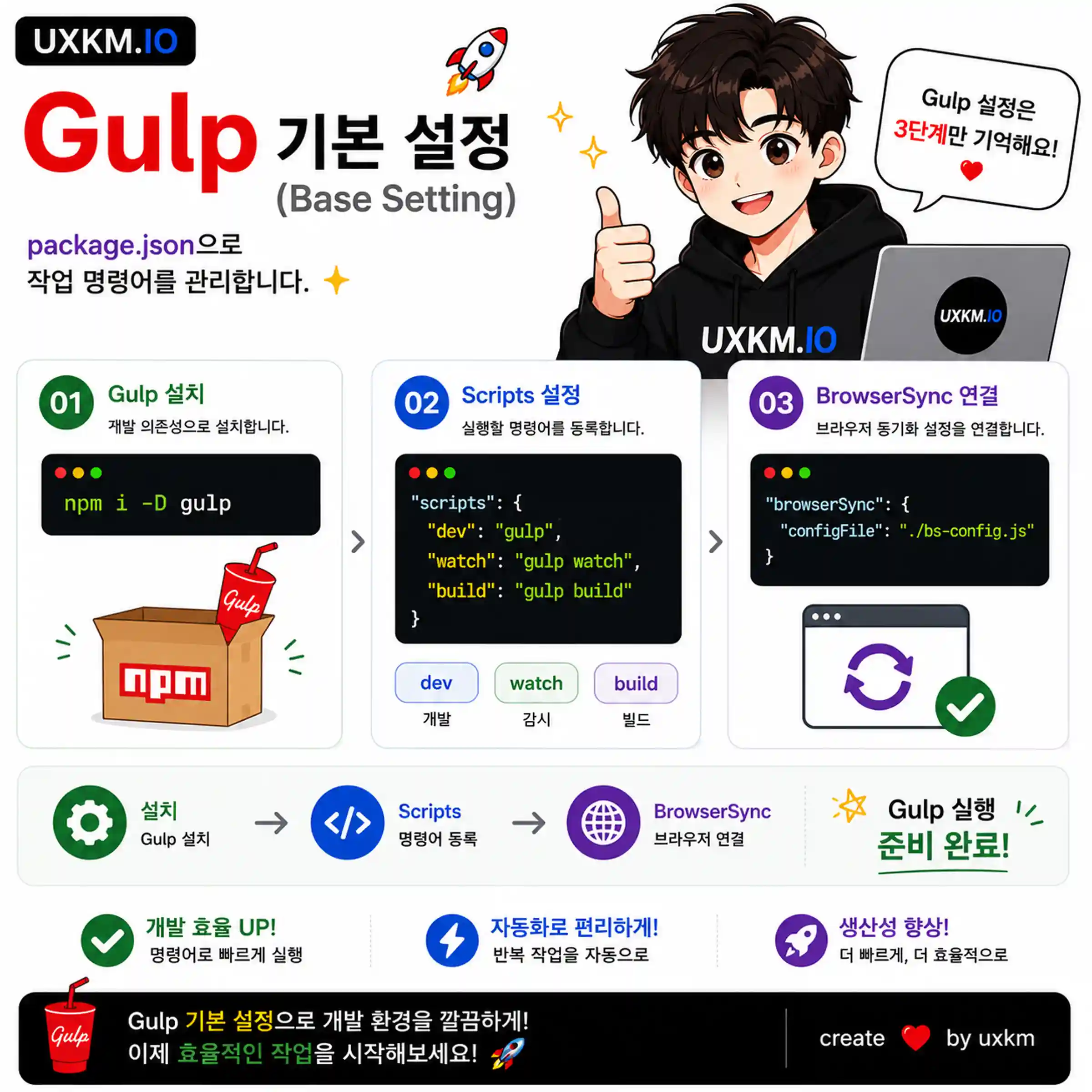 Gulp 기초 세팅