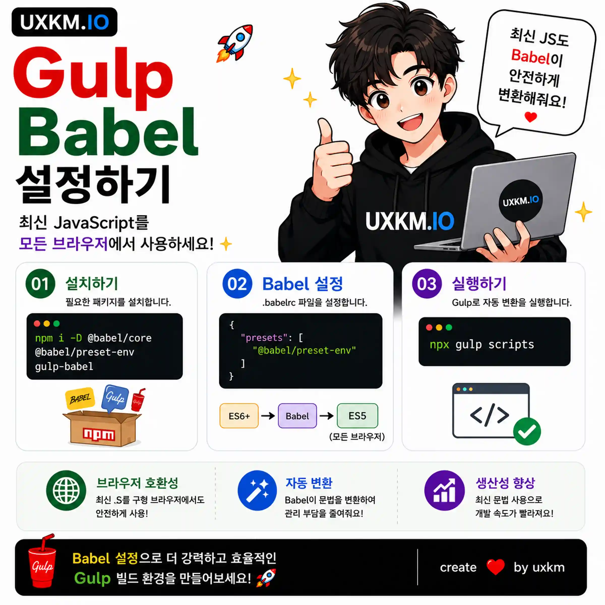 Gulp + Babel