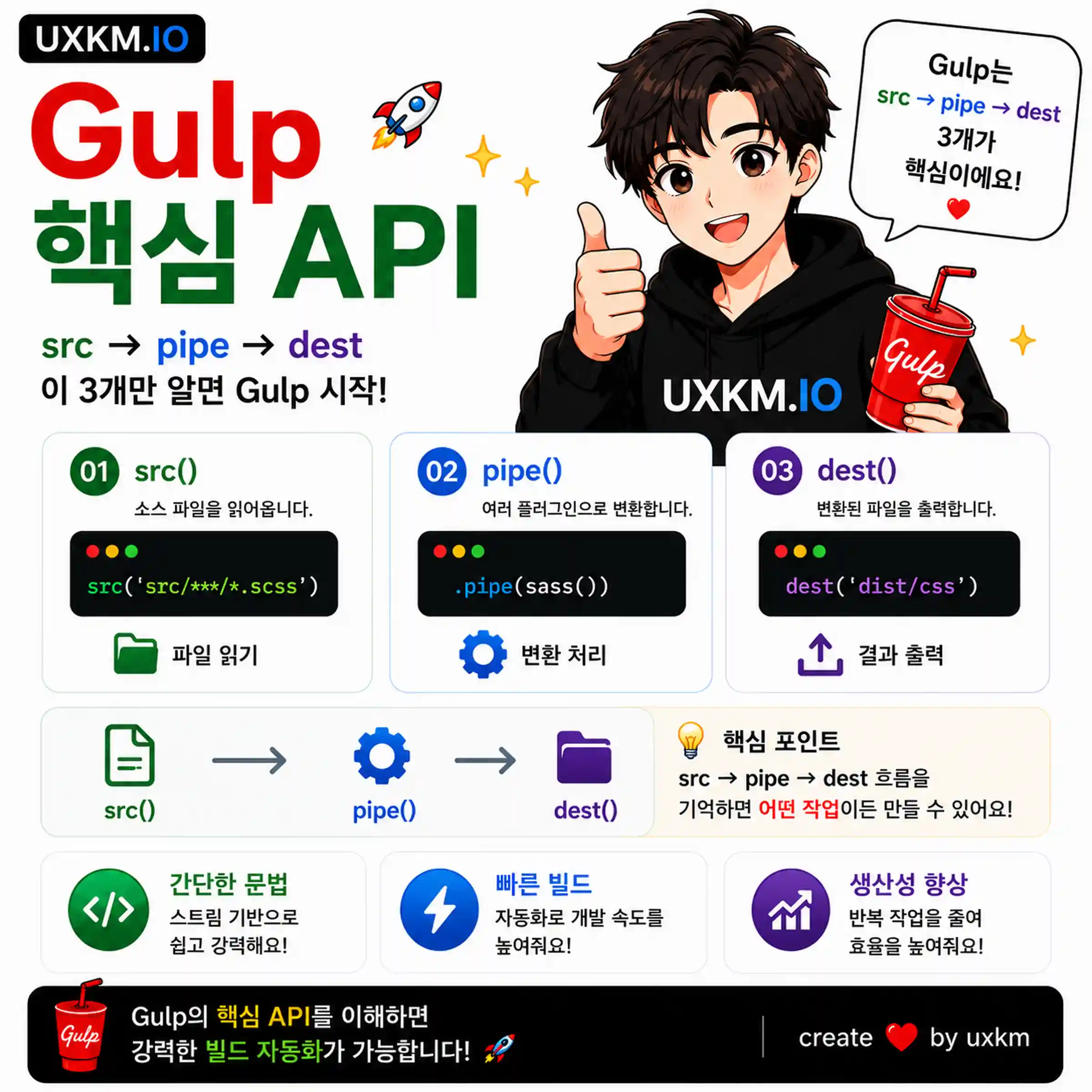 Gulp API