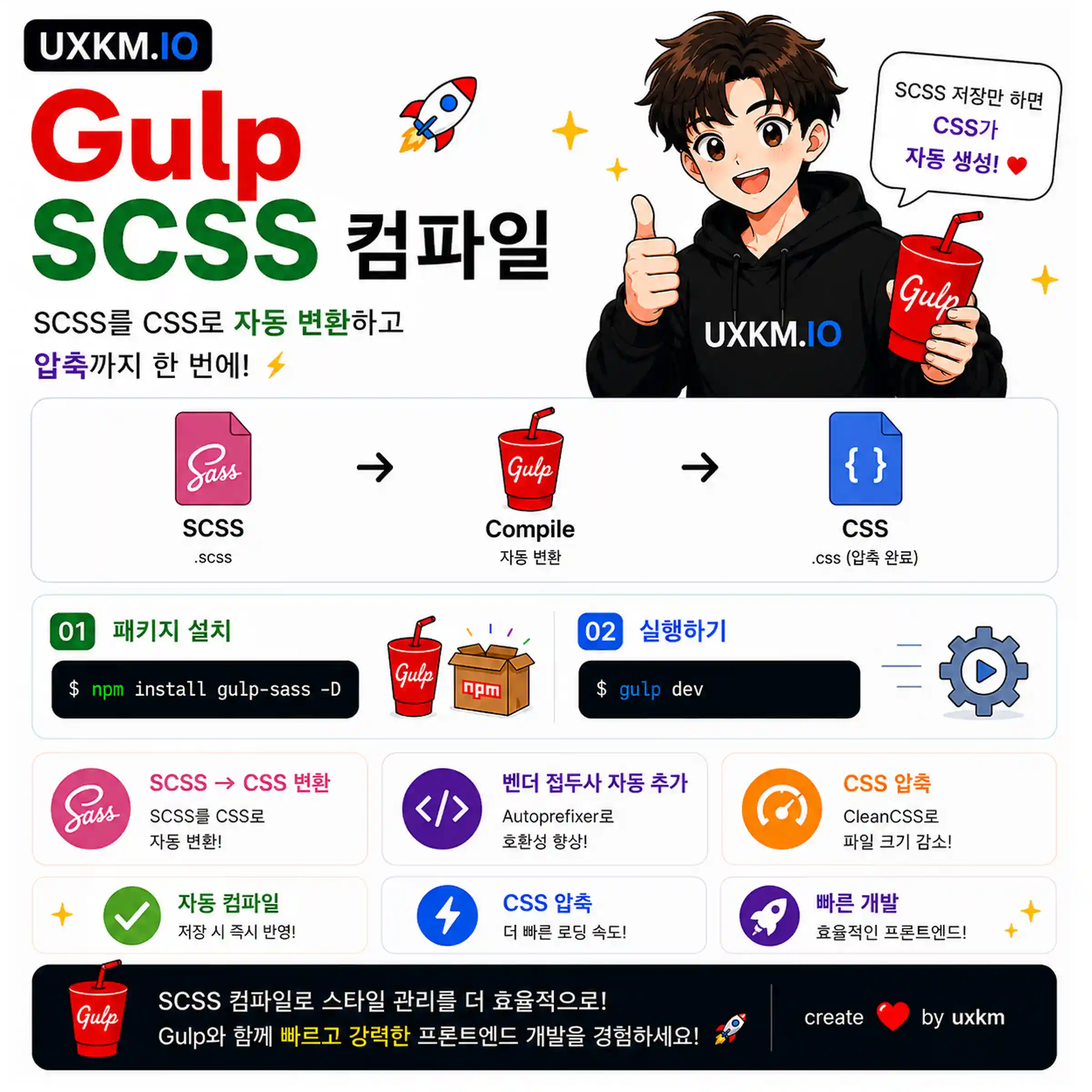 SCSS 컴파일 설정