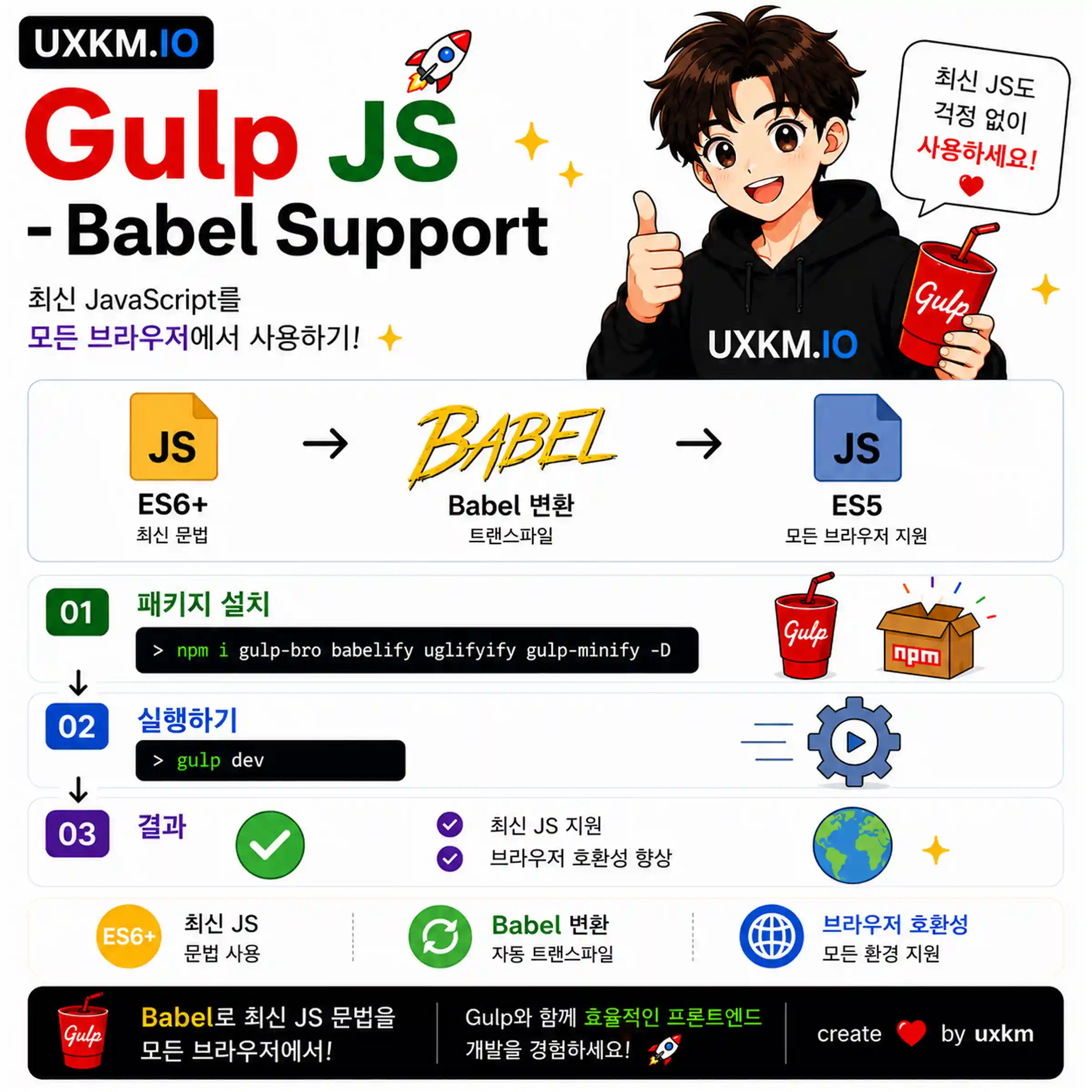Babel Support 설정