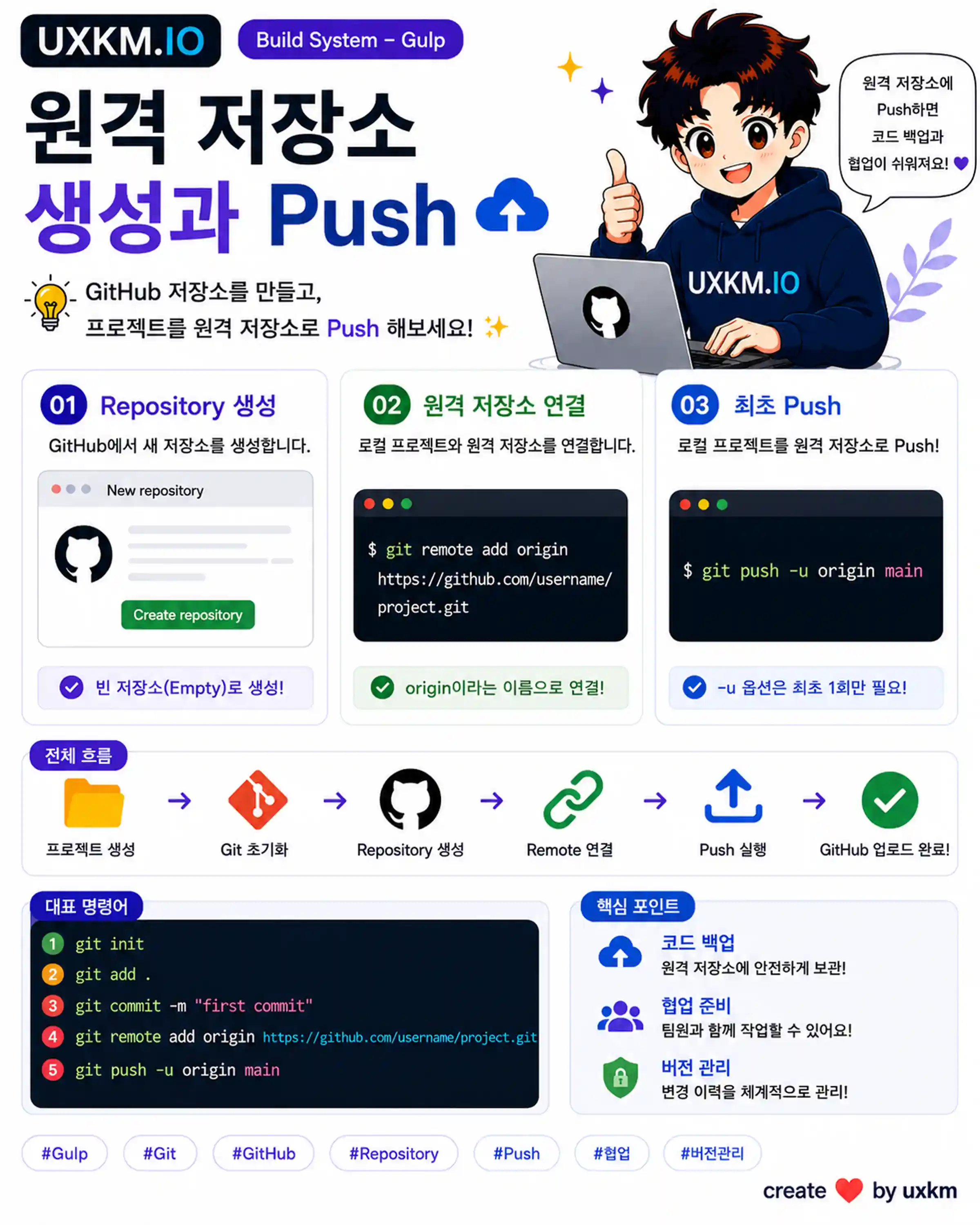 원격 저장소 생성과 Push