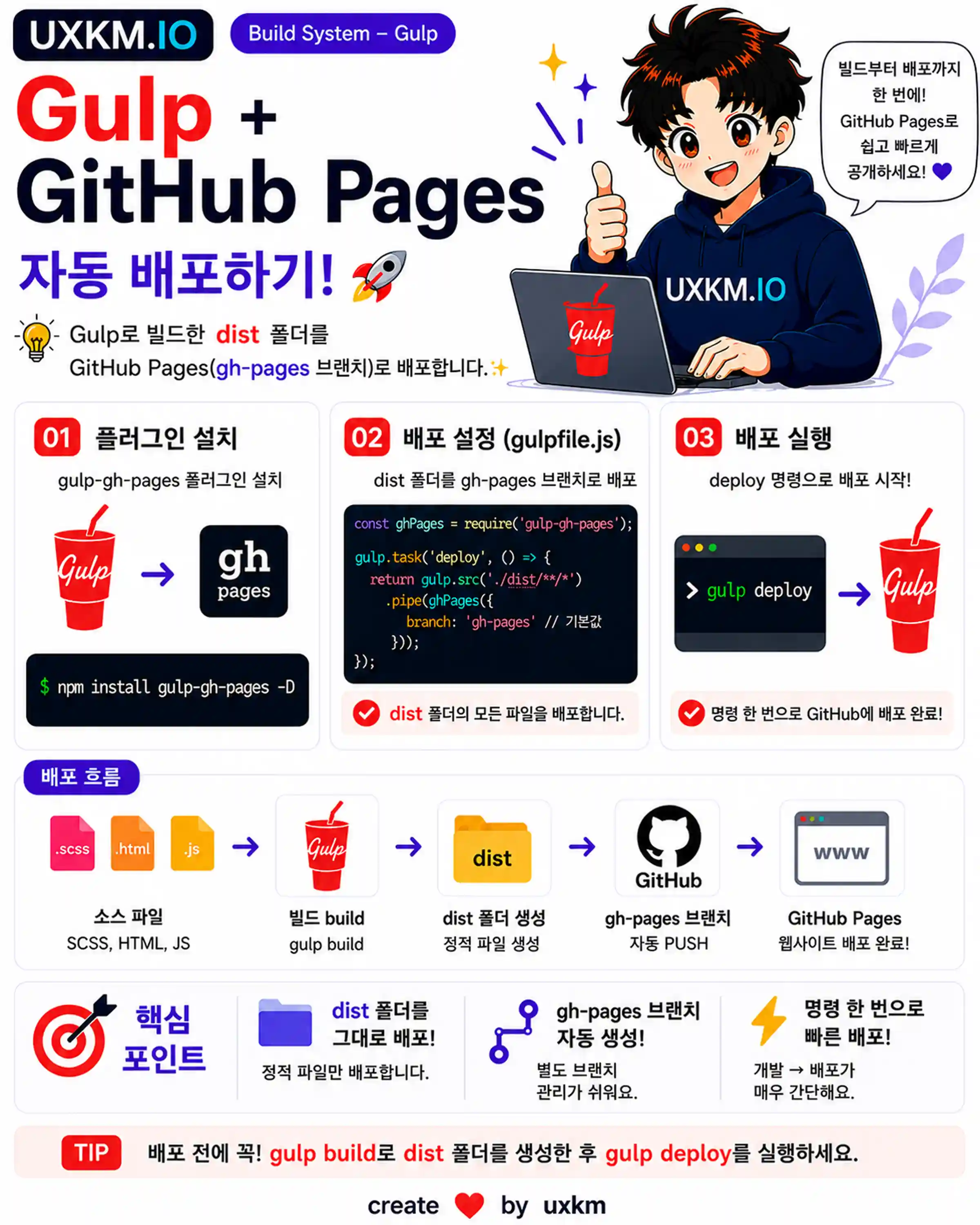 Github 배포하기