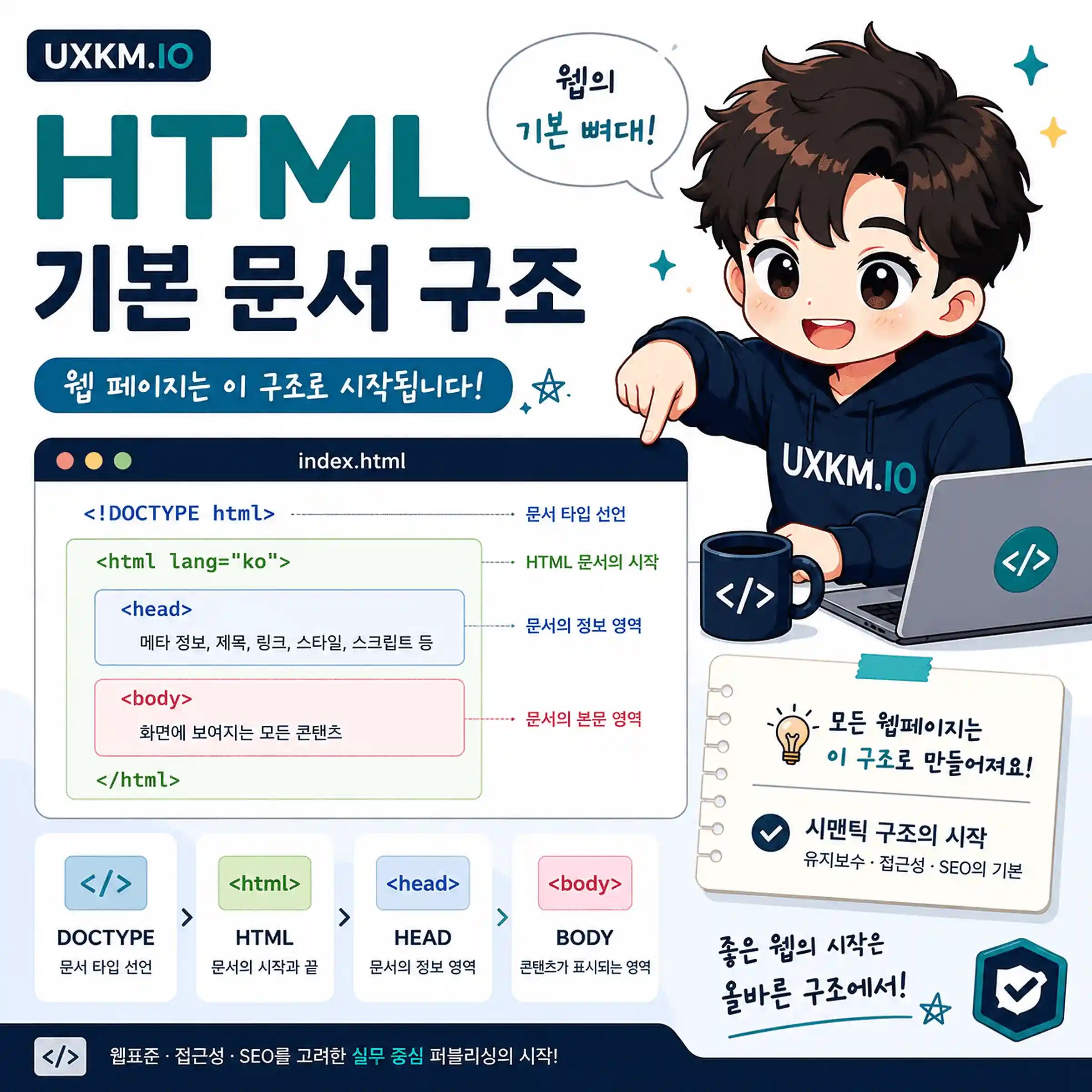HTML 기본 배우기