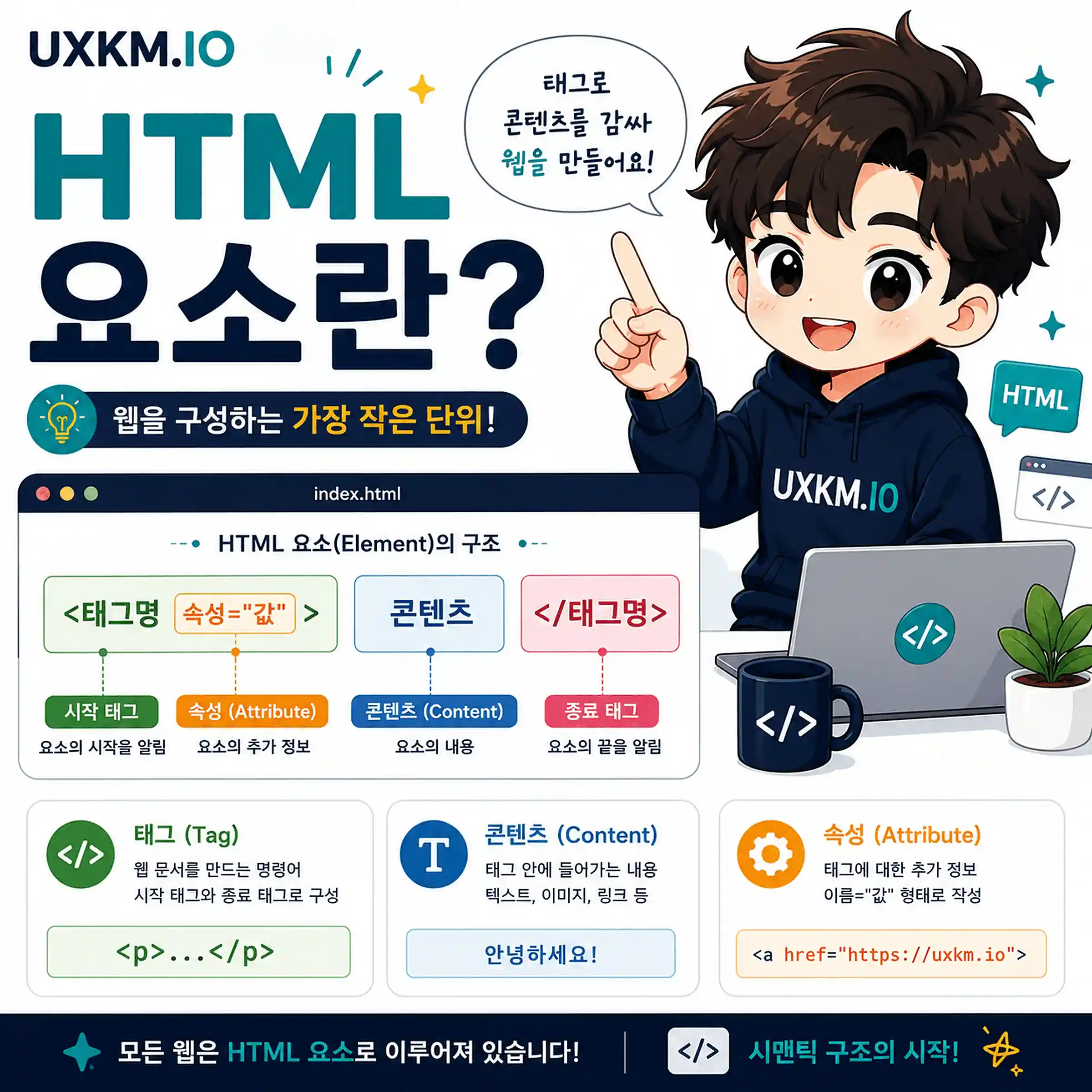 HTML 요소 이해하기