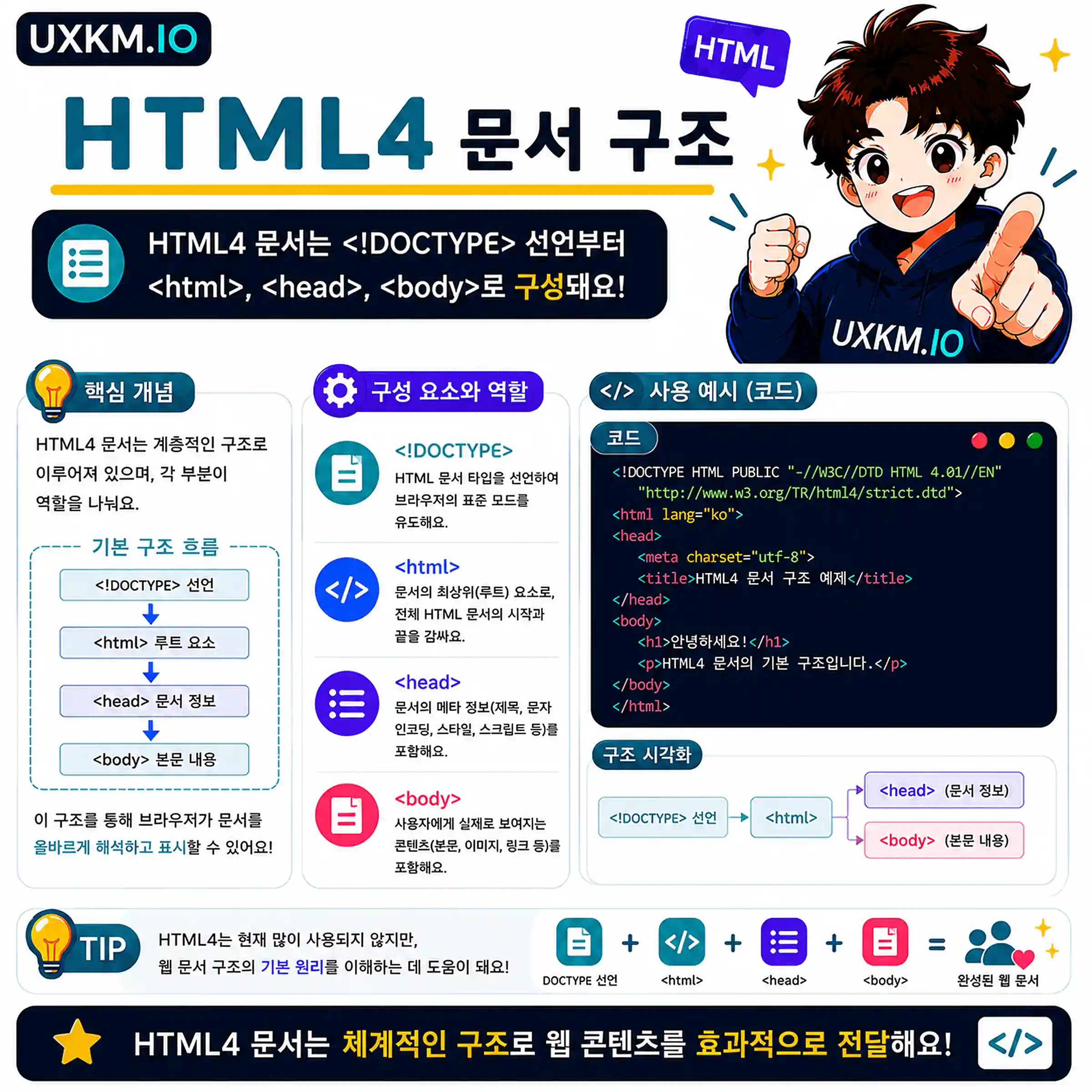 HTML4 문서 구조