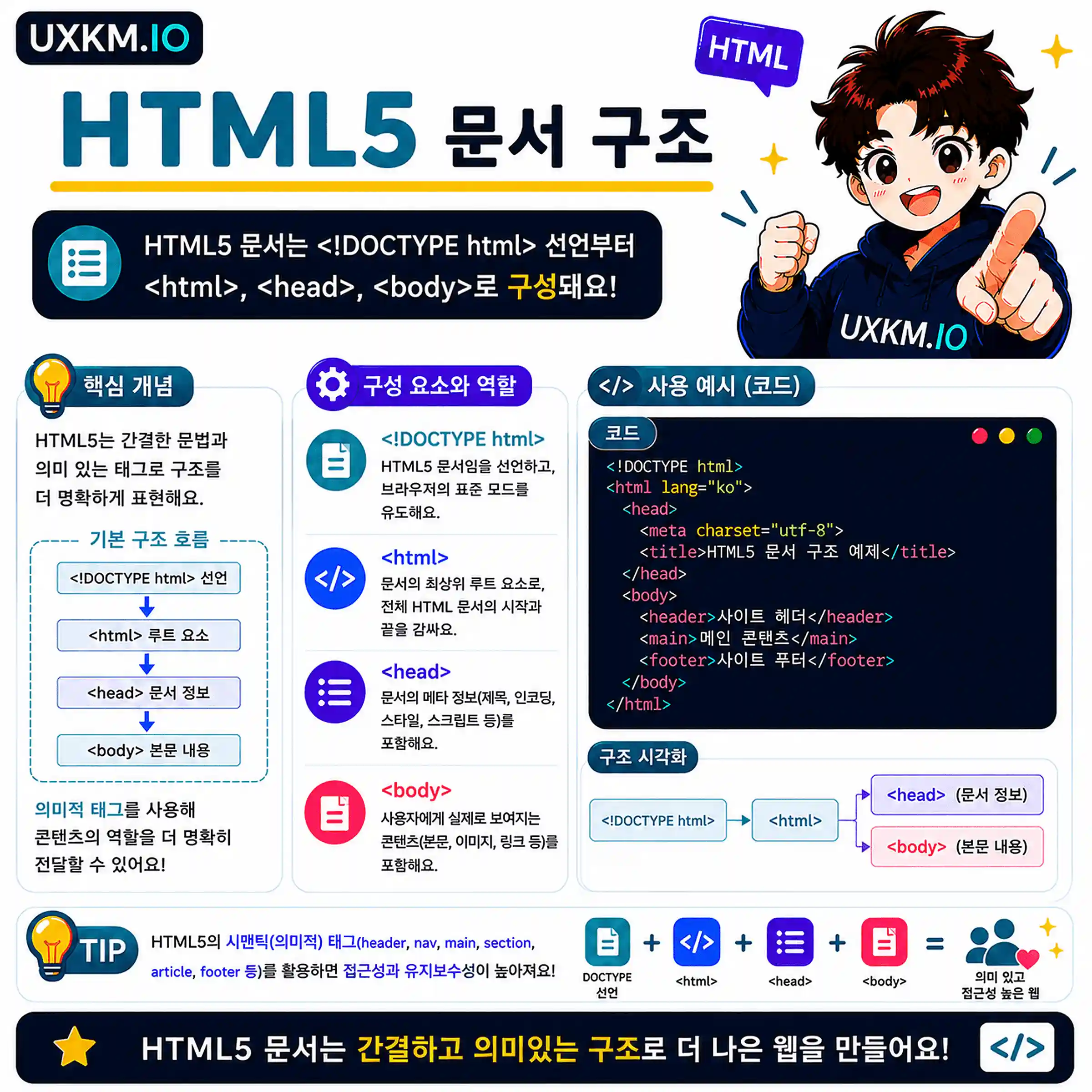 HTML5 문서 구조