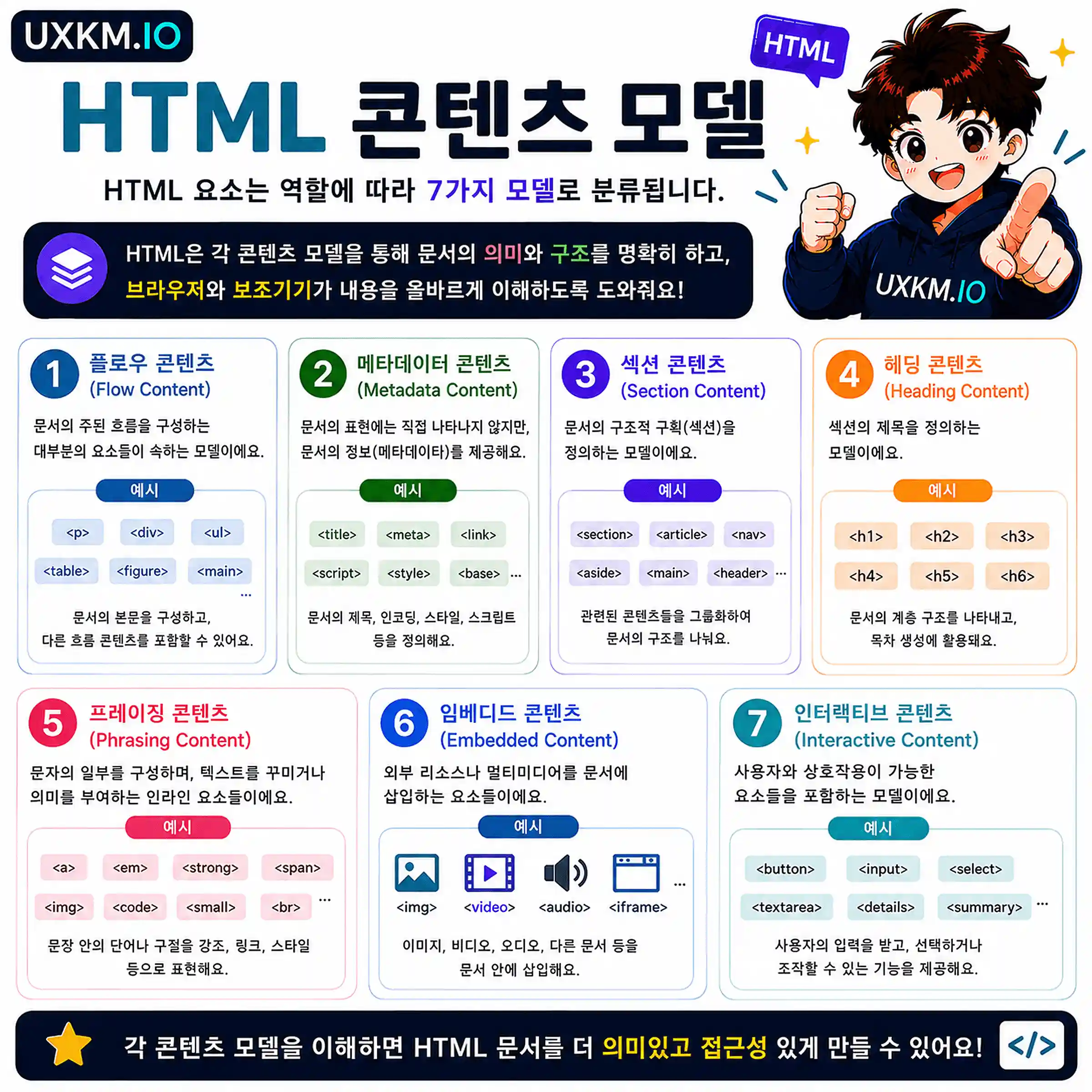 콘텐츠 모델