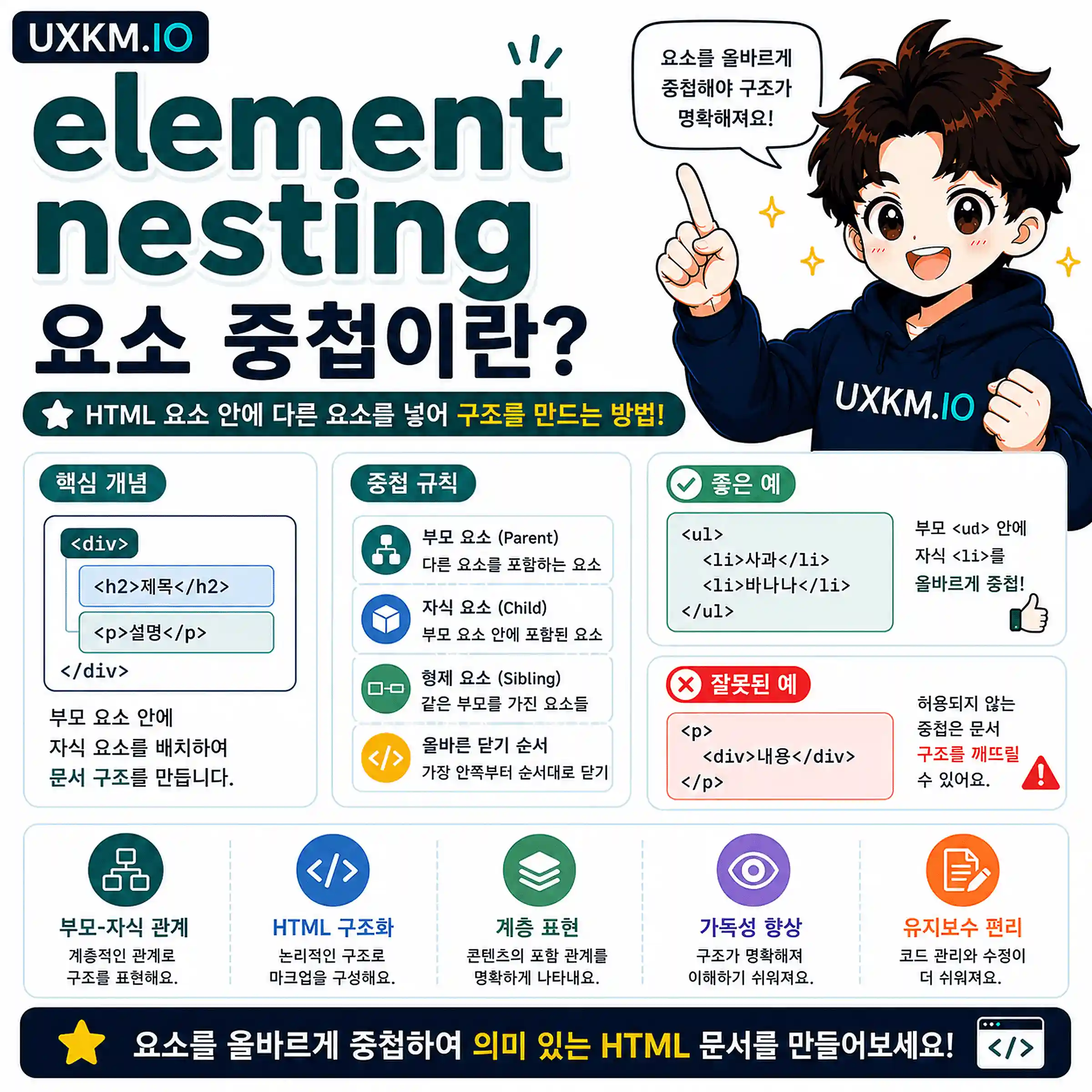 요소 중첩