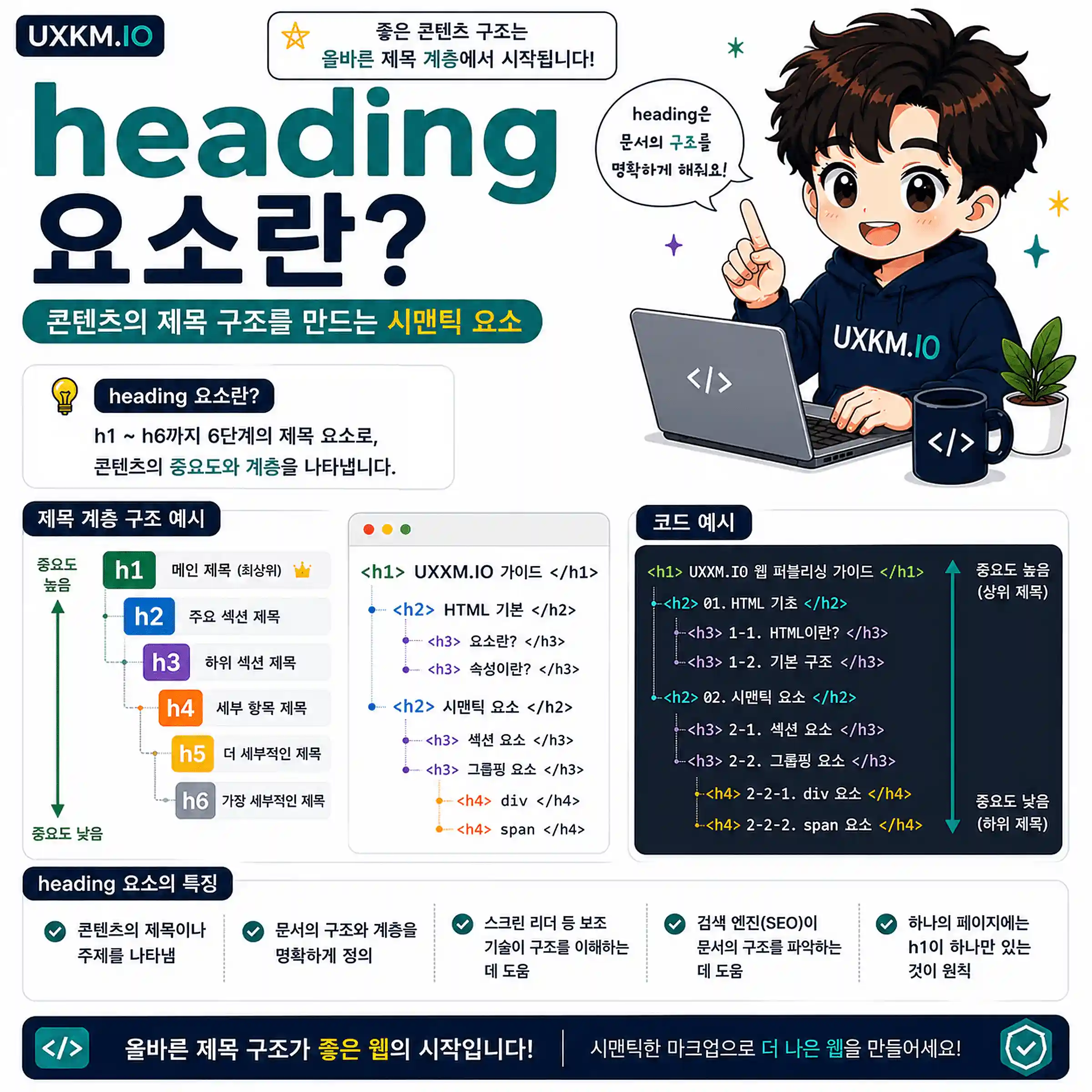 heading 요소