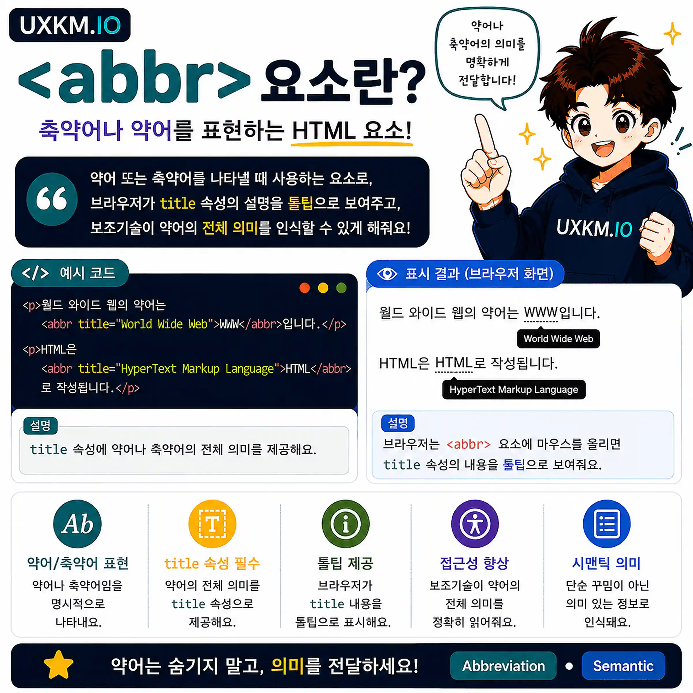 abbr 요소