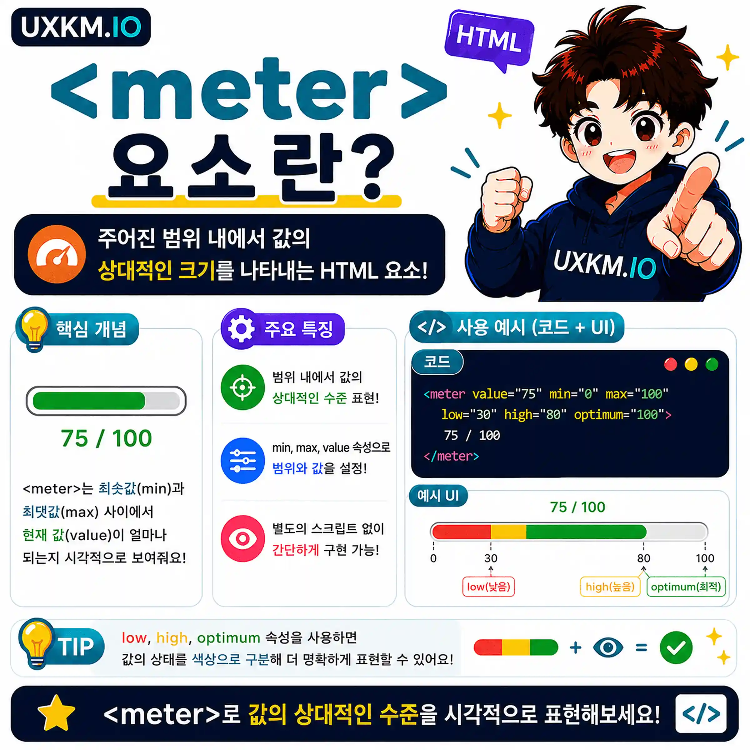 meter 요소
