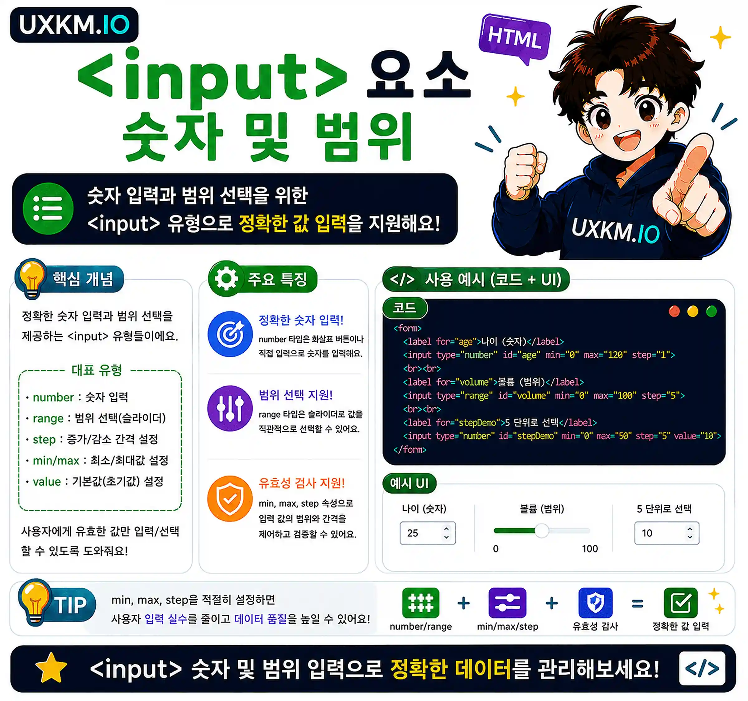 input 숫자 및 범위